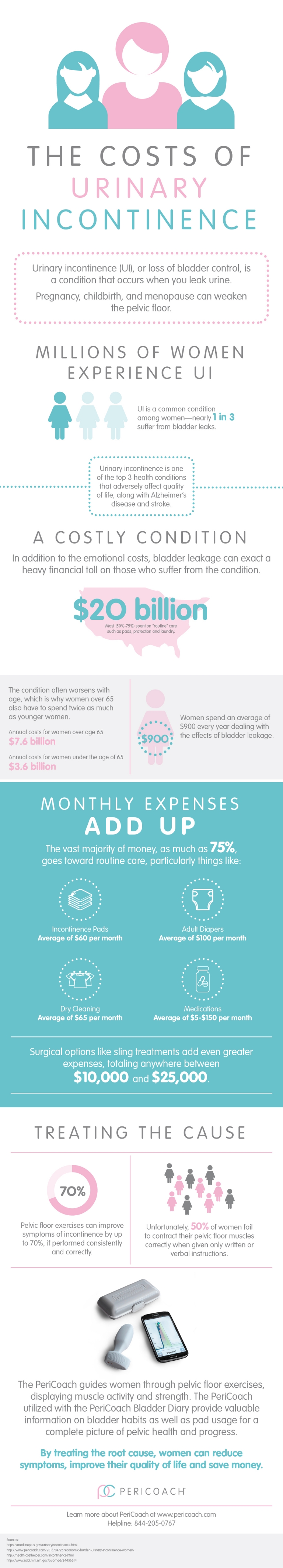 The Costs of Urinary Incontinence